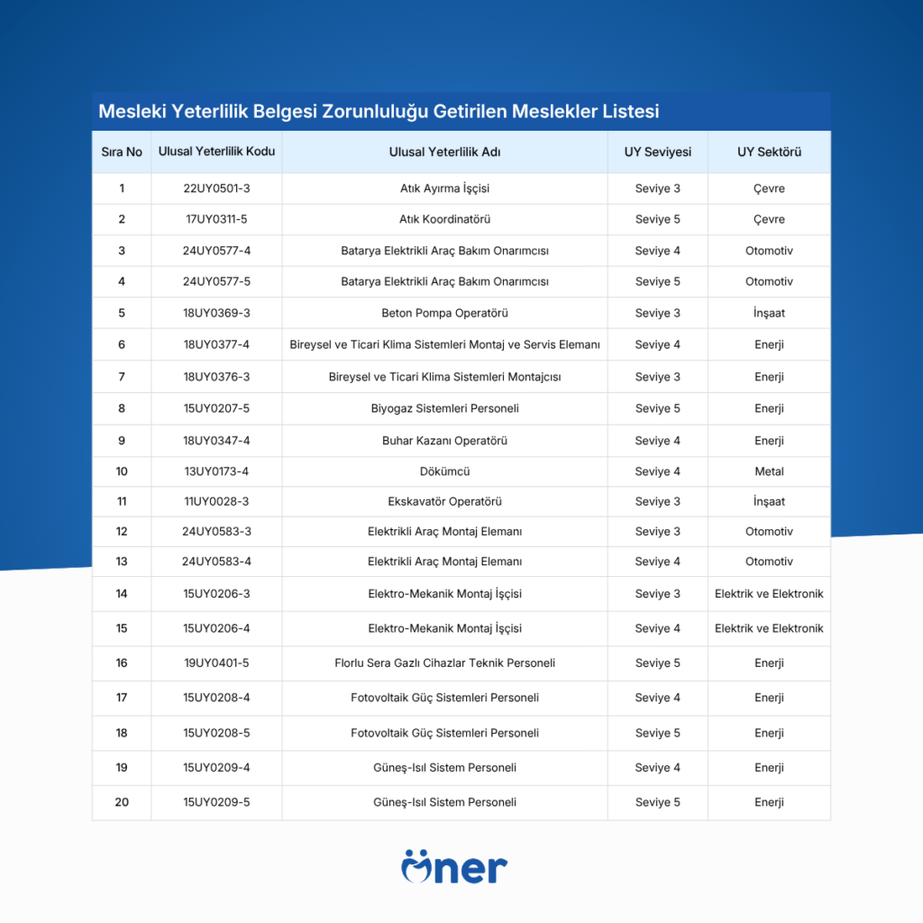 Belgesiz Dönem Sona Eriyor