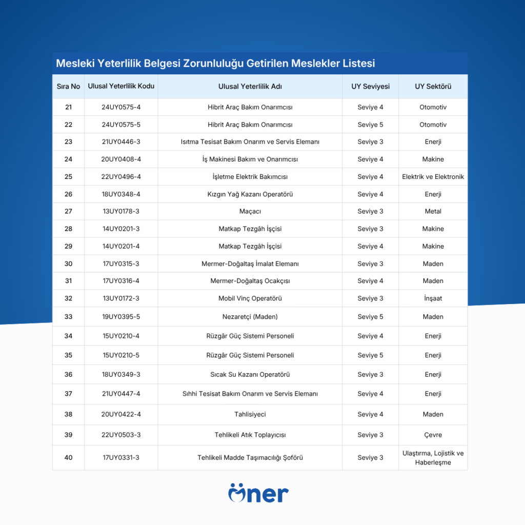 Belgesiz Dönem Sona Eriyor